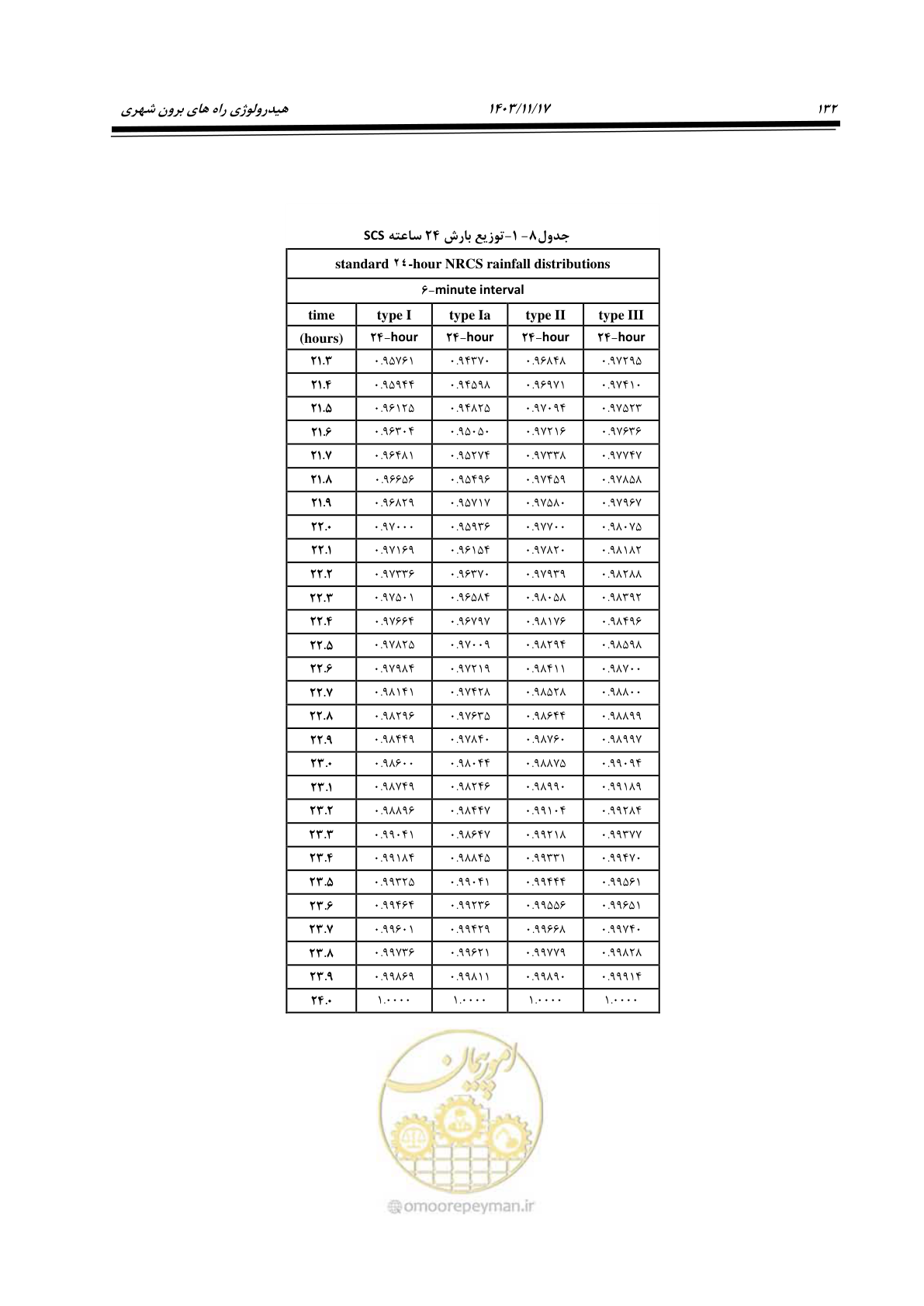 صفحه 162 از 300