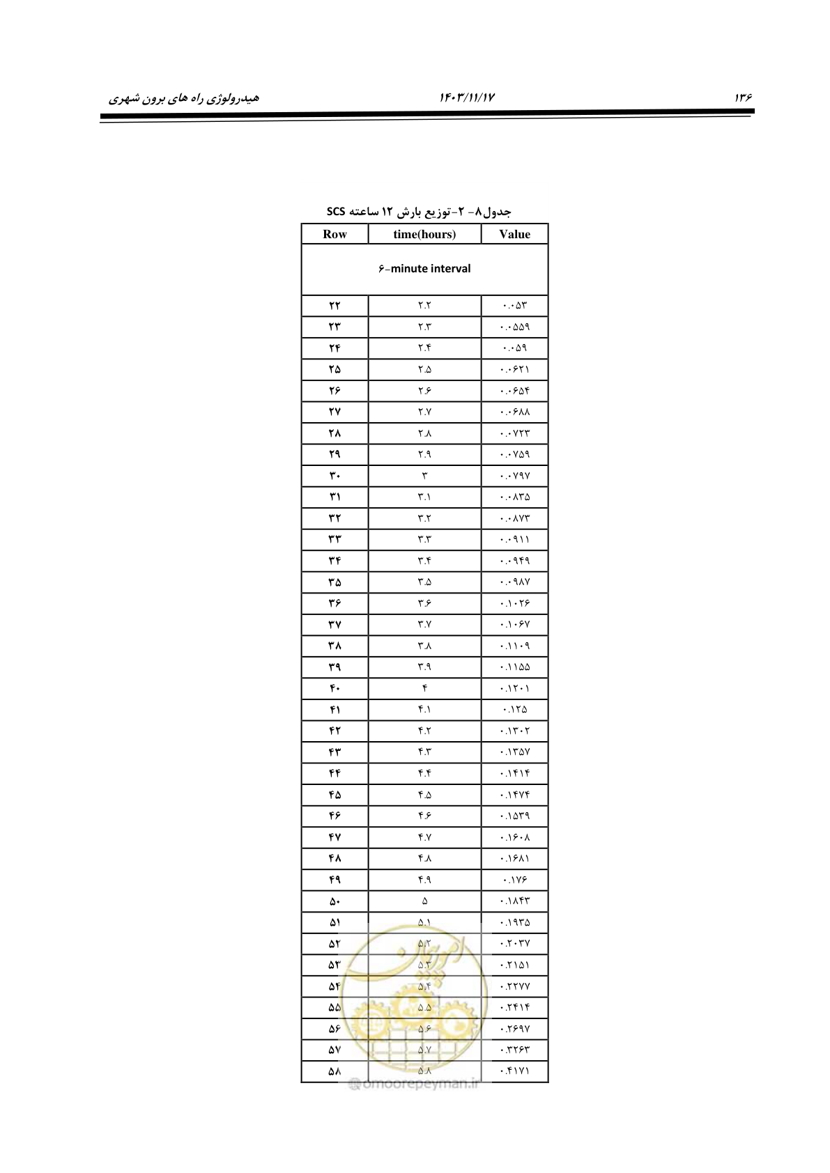صفحه 166 از 300