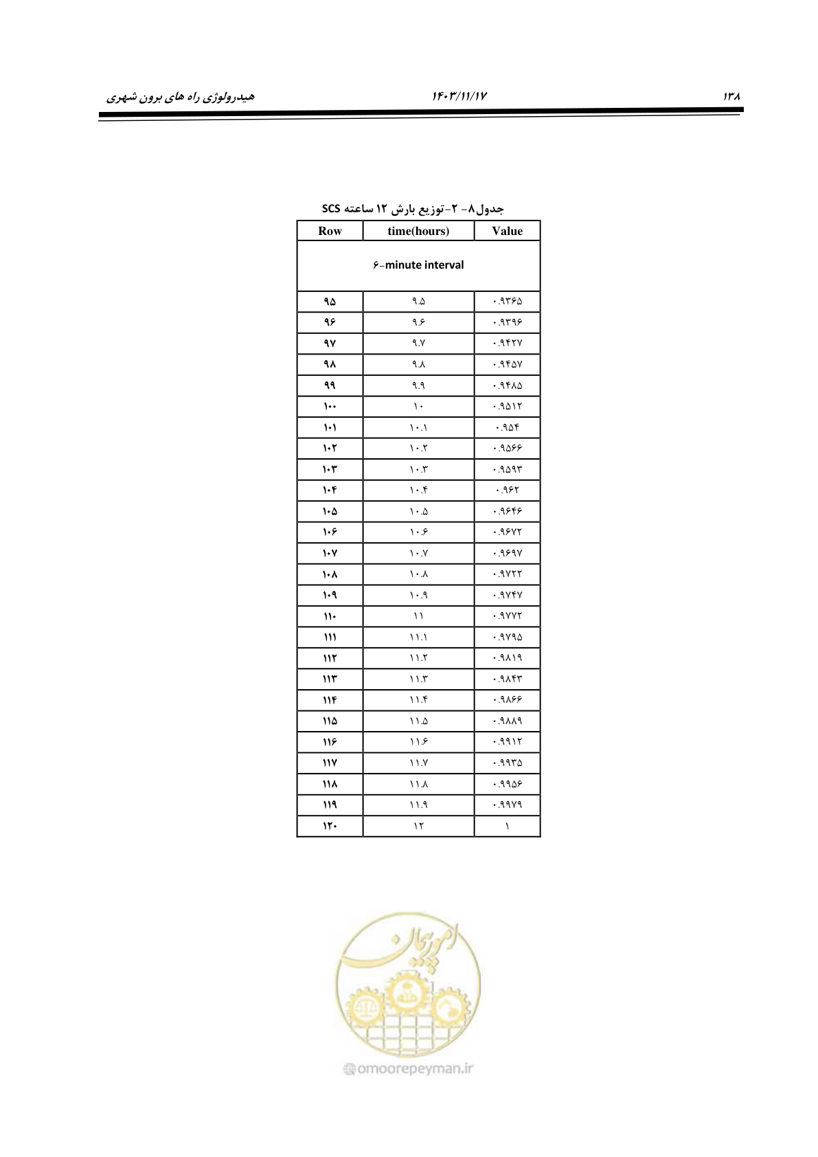 صفحه 168 از 300
