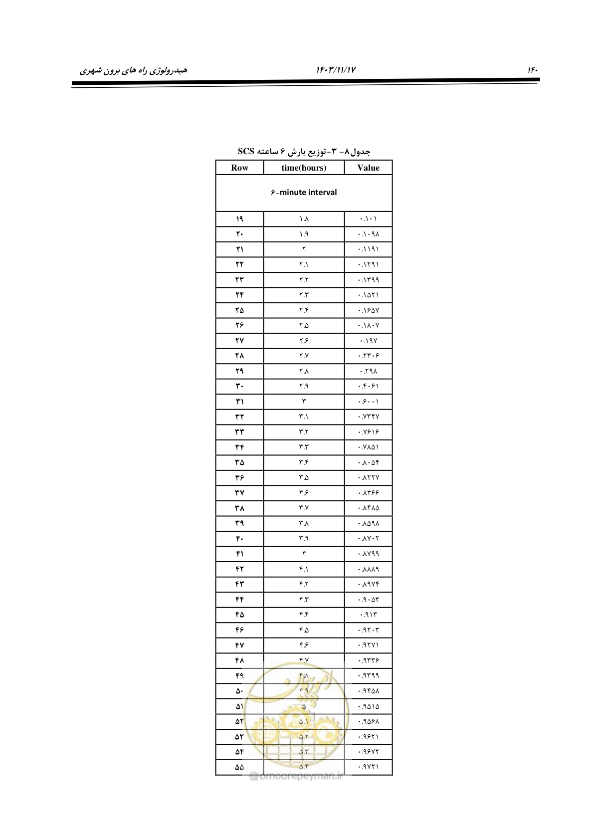 صفحه 170 از 300
