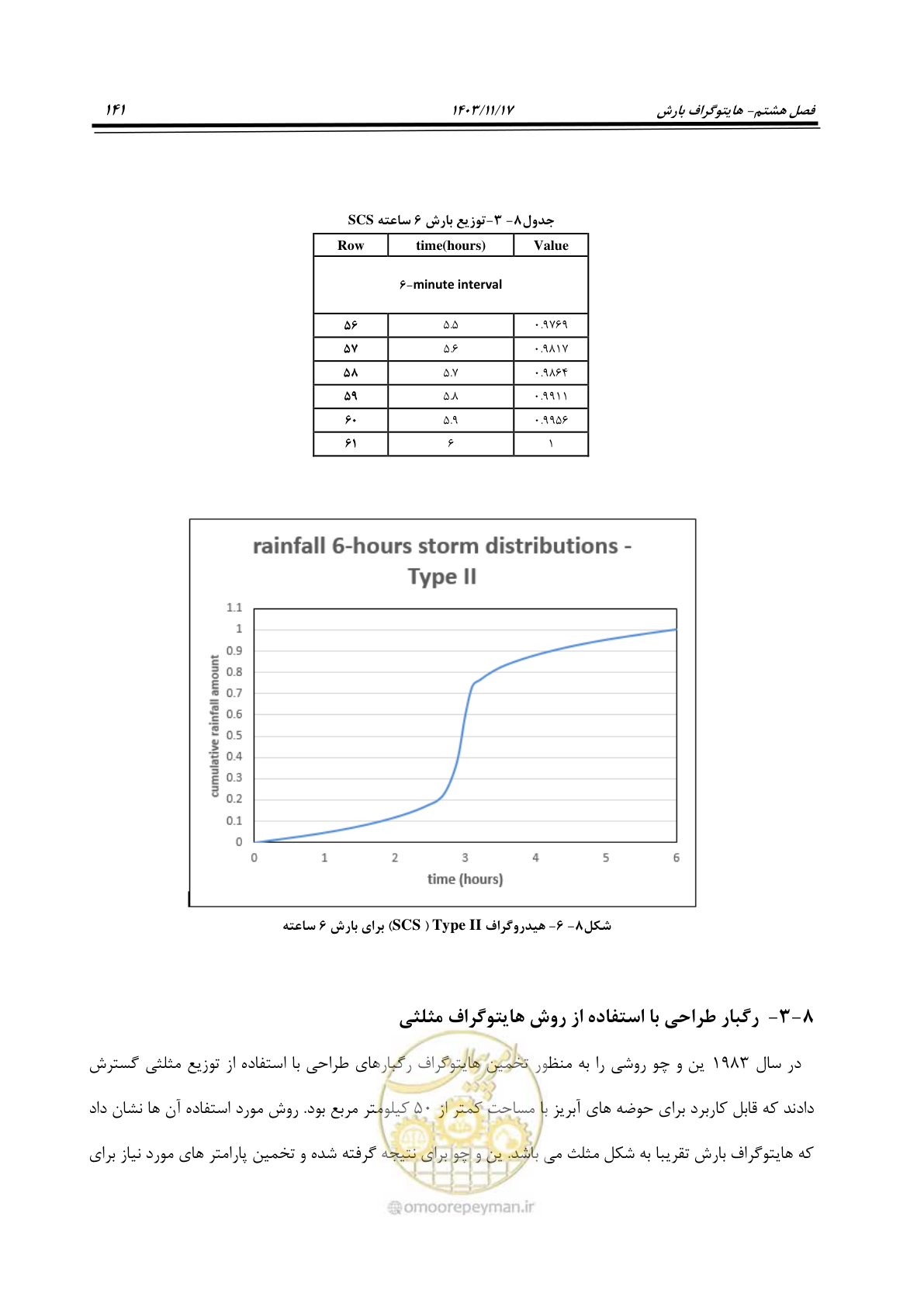 صفحه 171 از 300