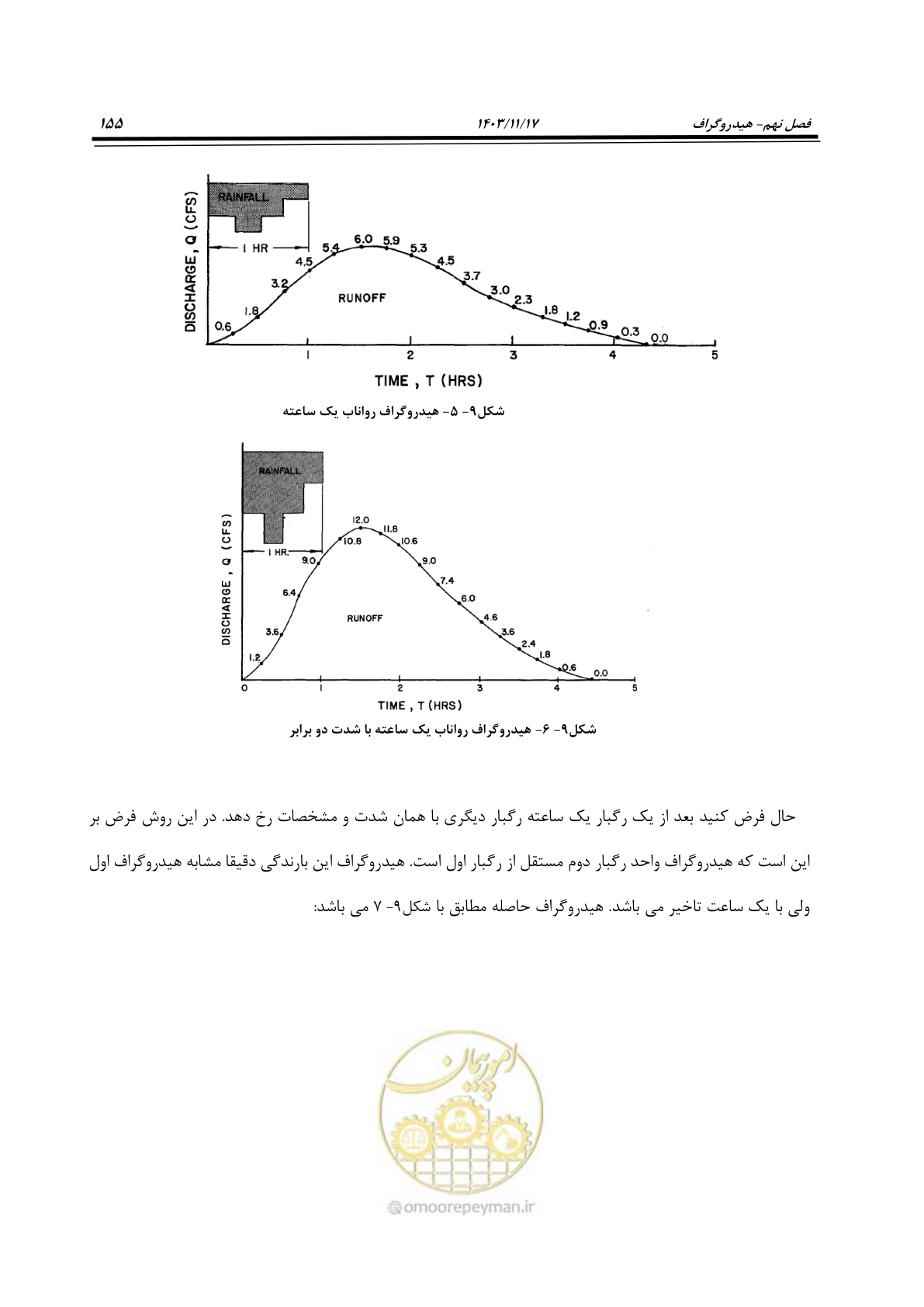 صفحه 185 از 300