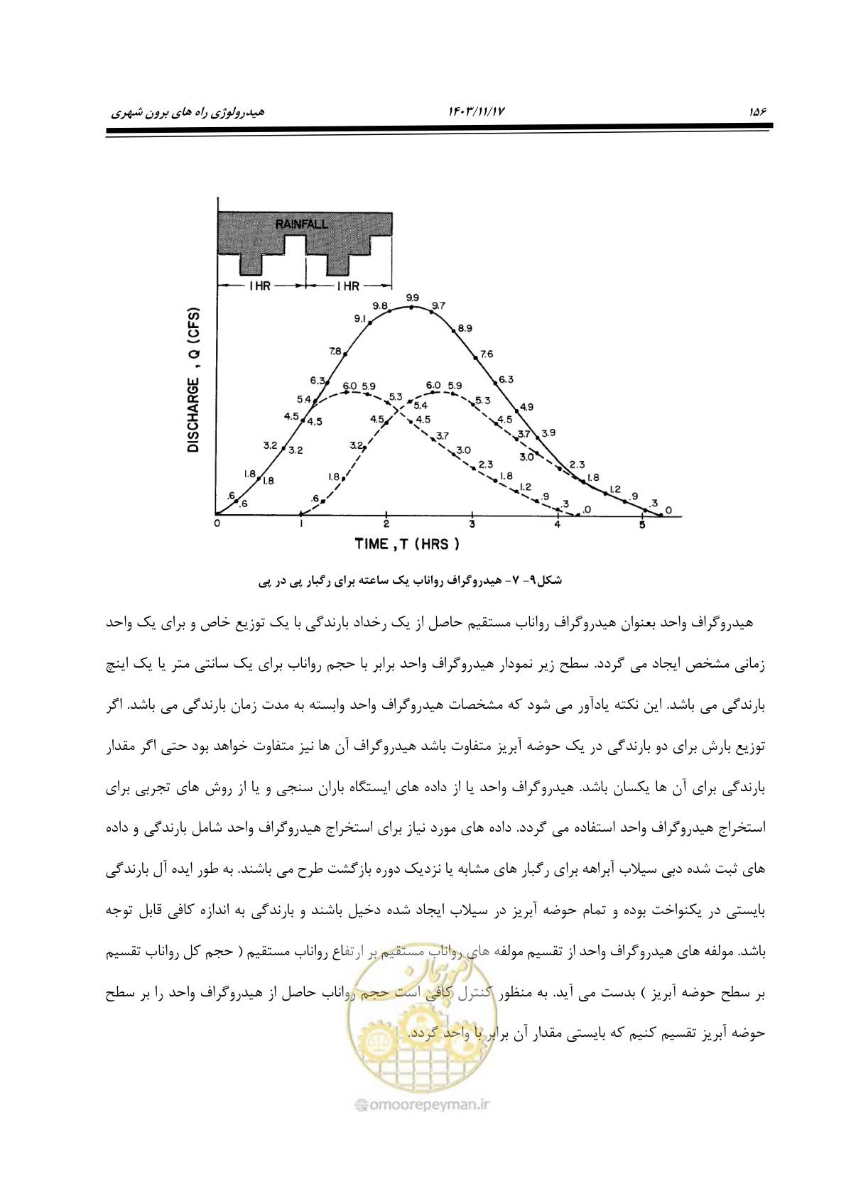 صفحه 186 از 300
