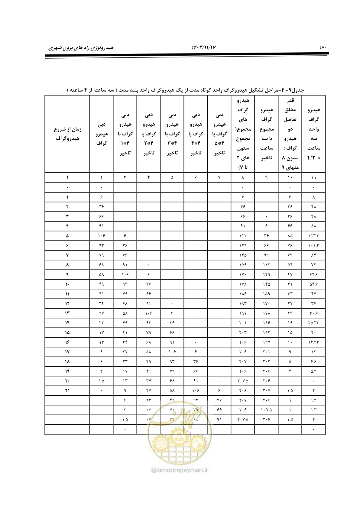 صفحه 190 از 300