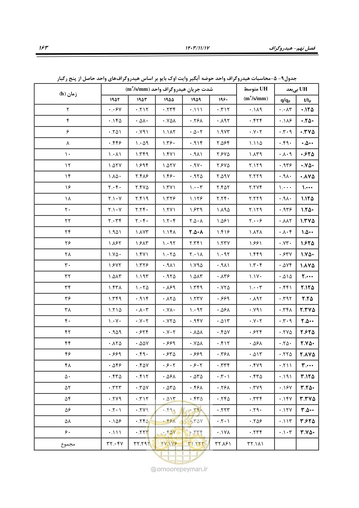 صفحه 193 از 300