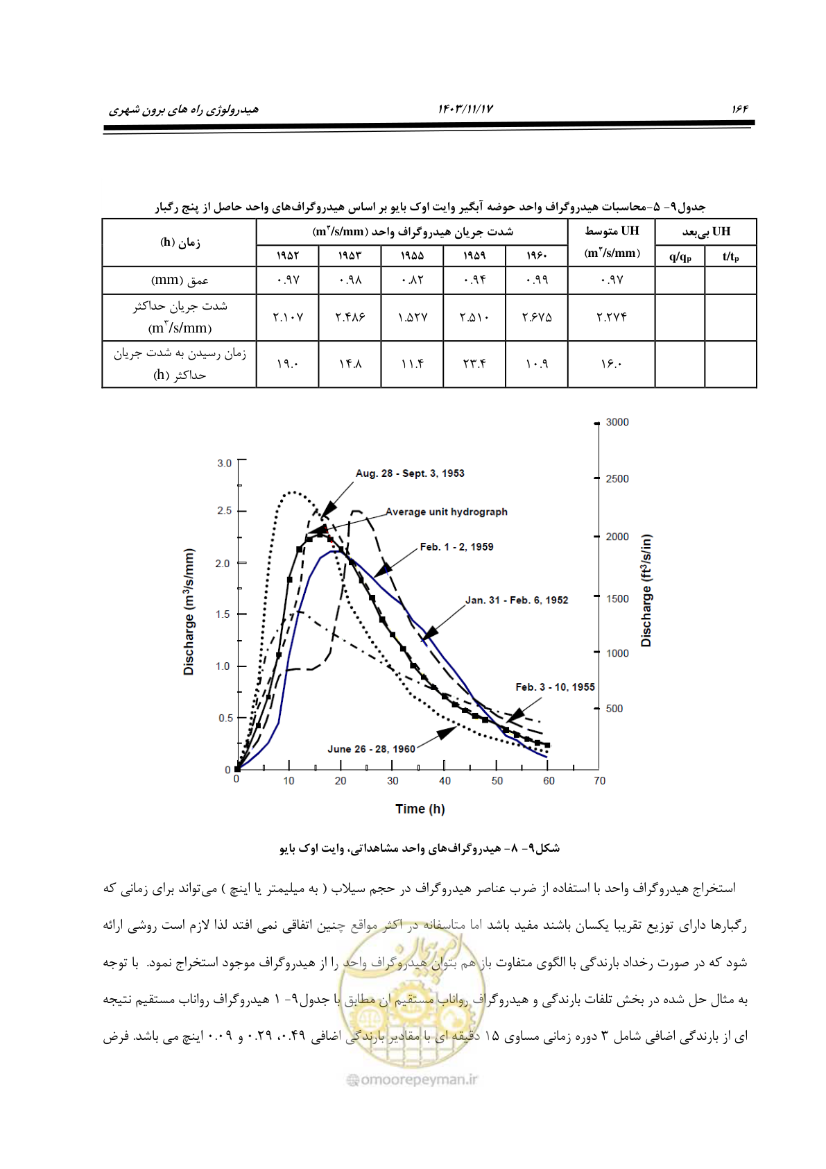 صفحه 194 از 300