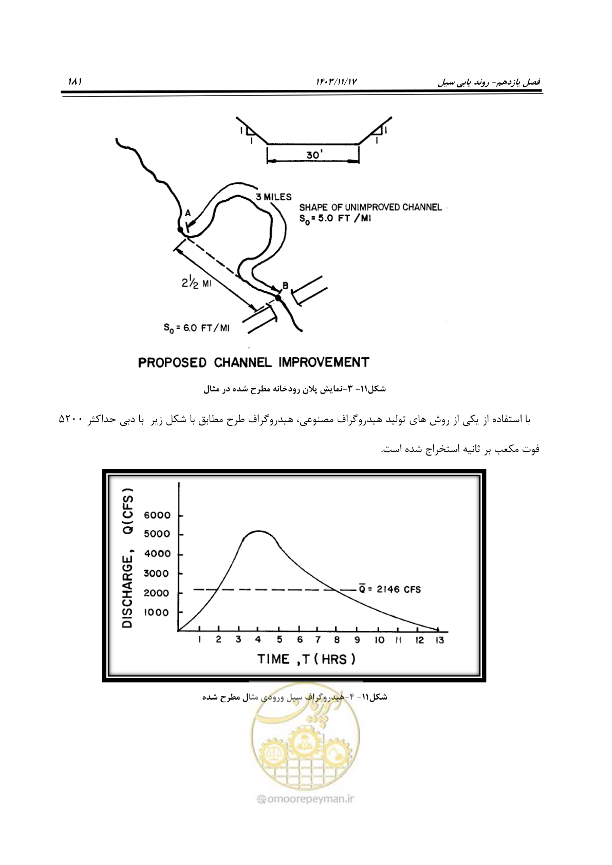 صفحه 211 از 300