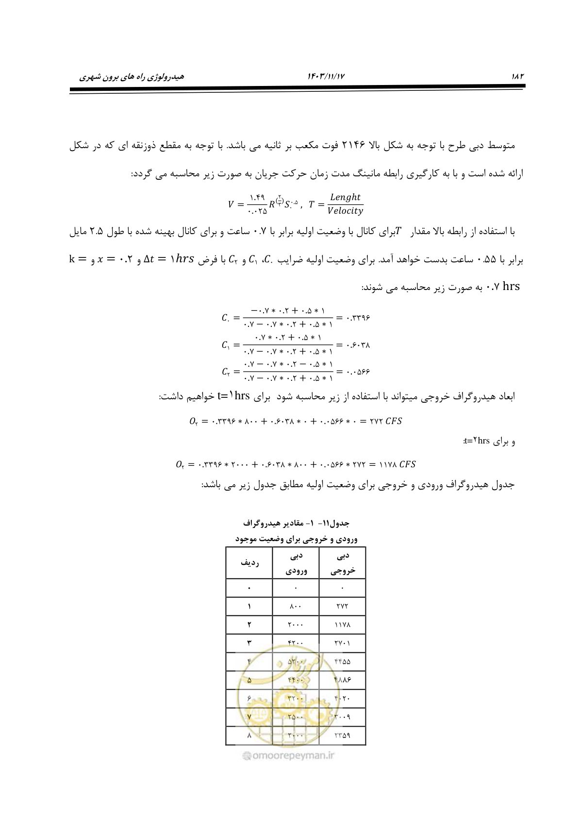 صفحه 212 از 300