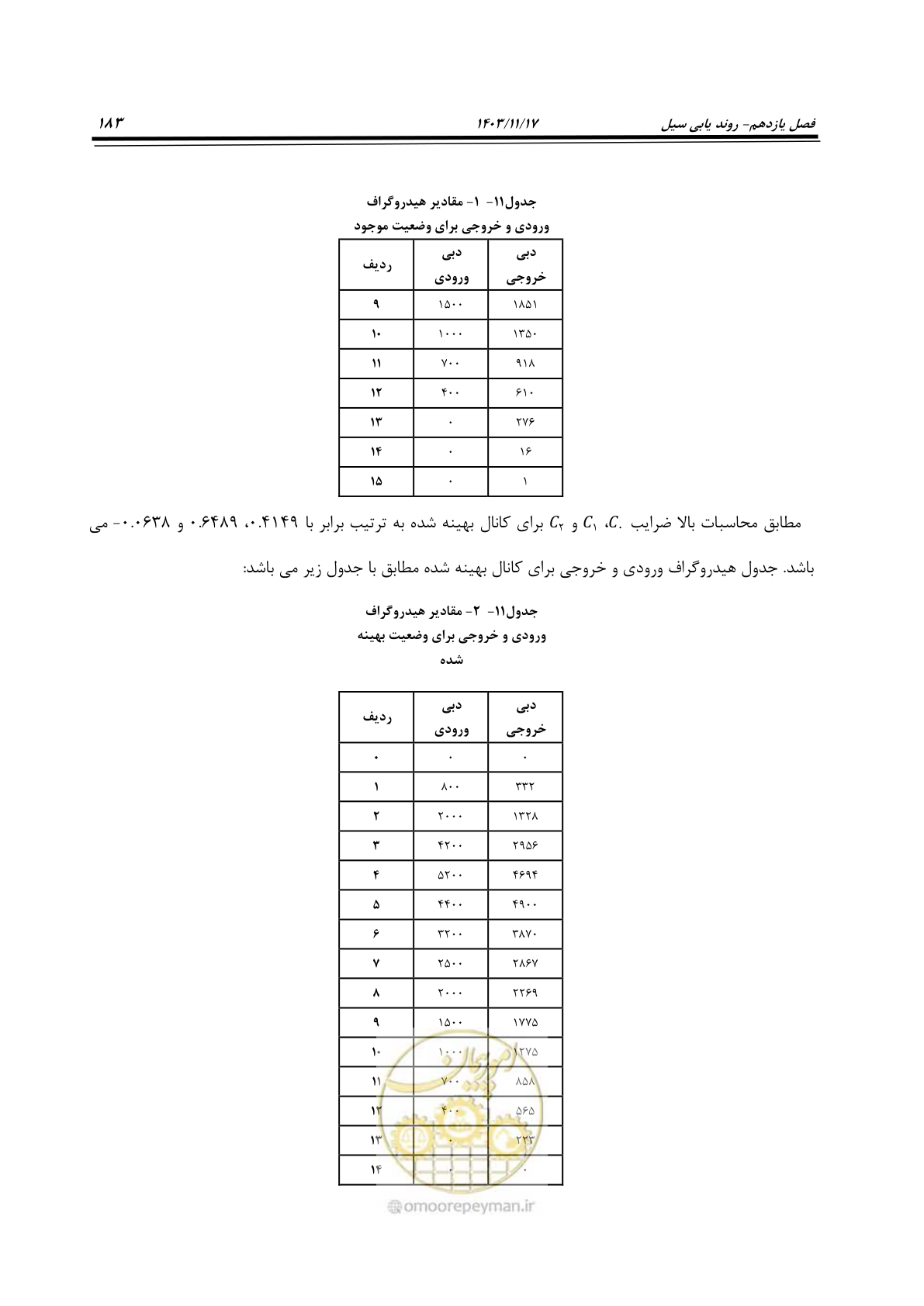 صفحه 213 از 300