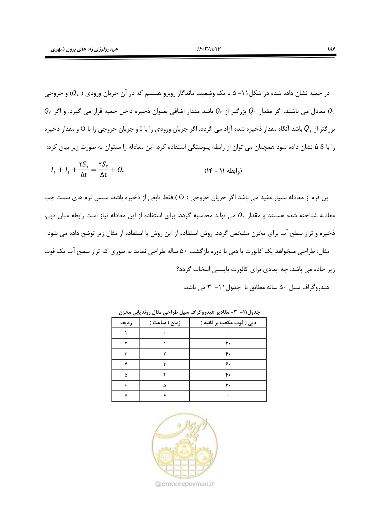 صفحه 216 از 300