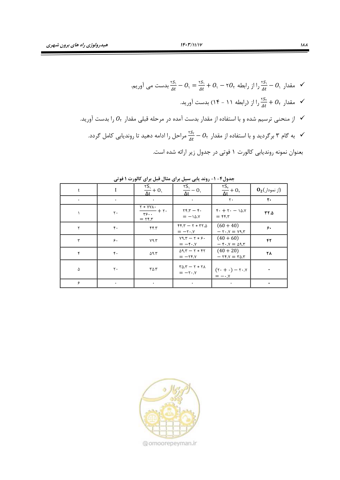 صفحه 218 از 300