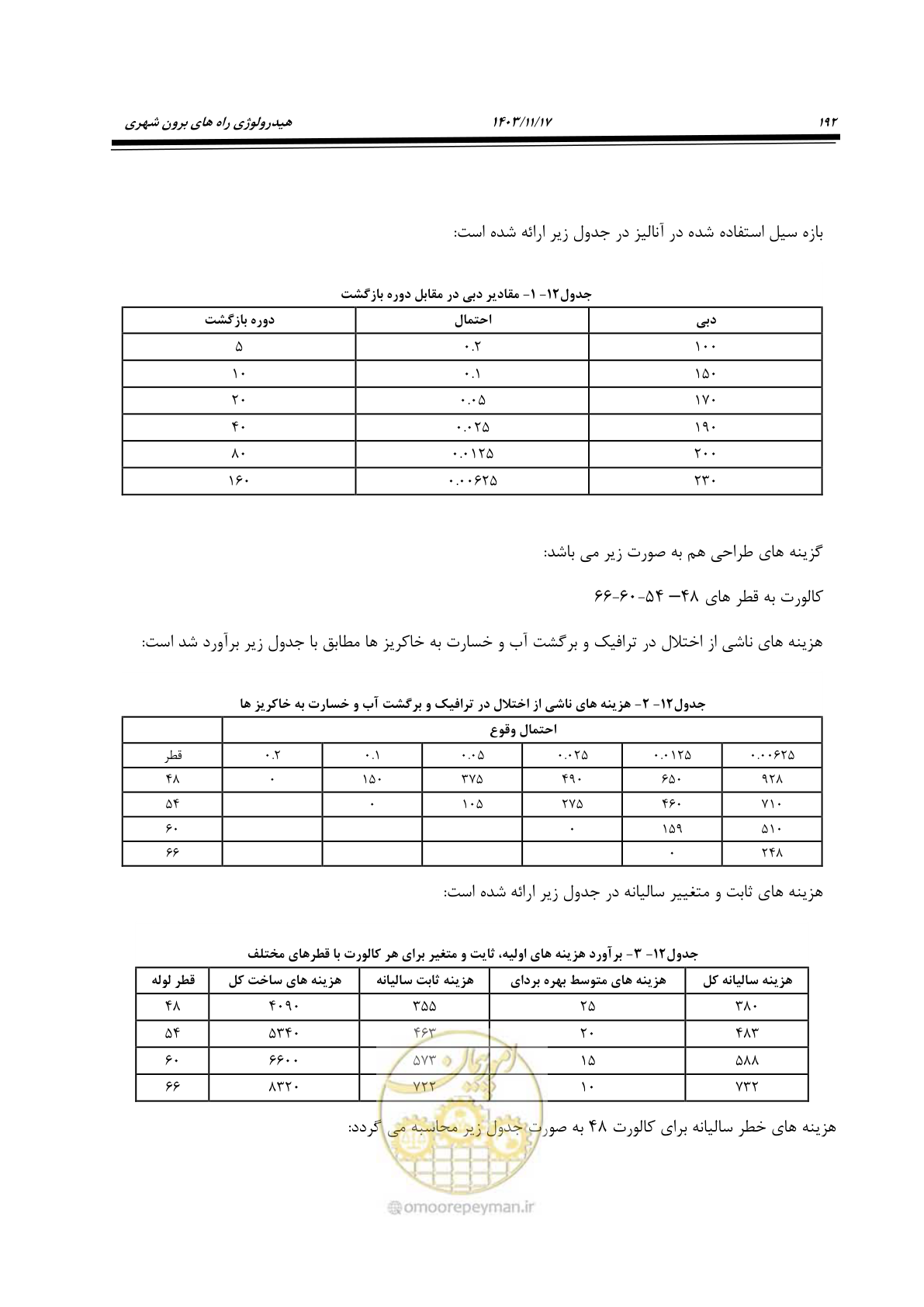 صفحه 222 از 300