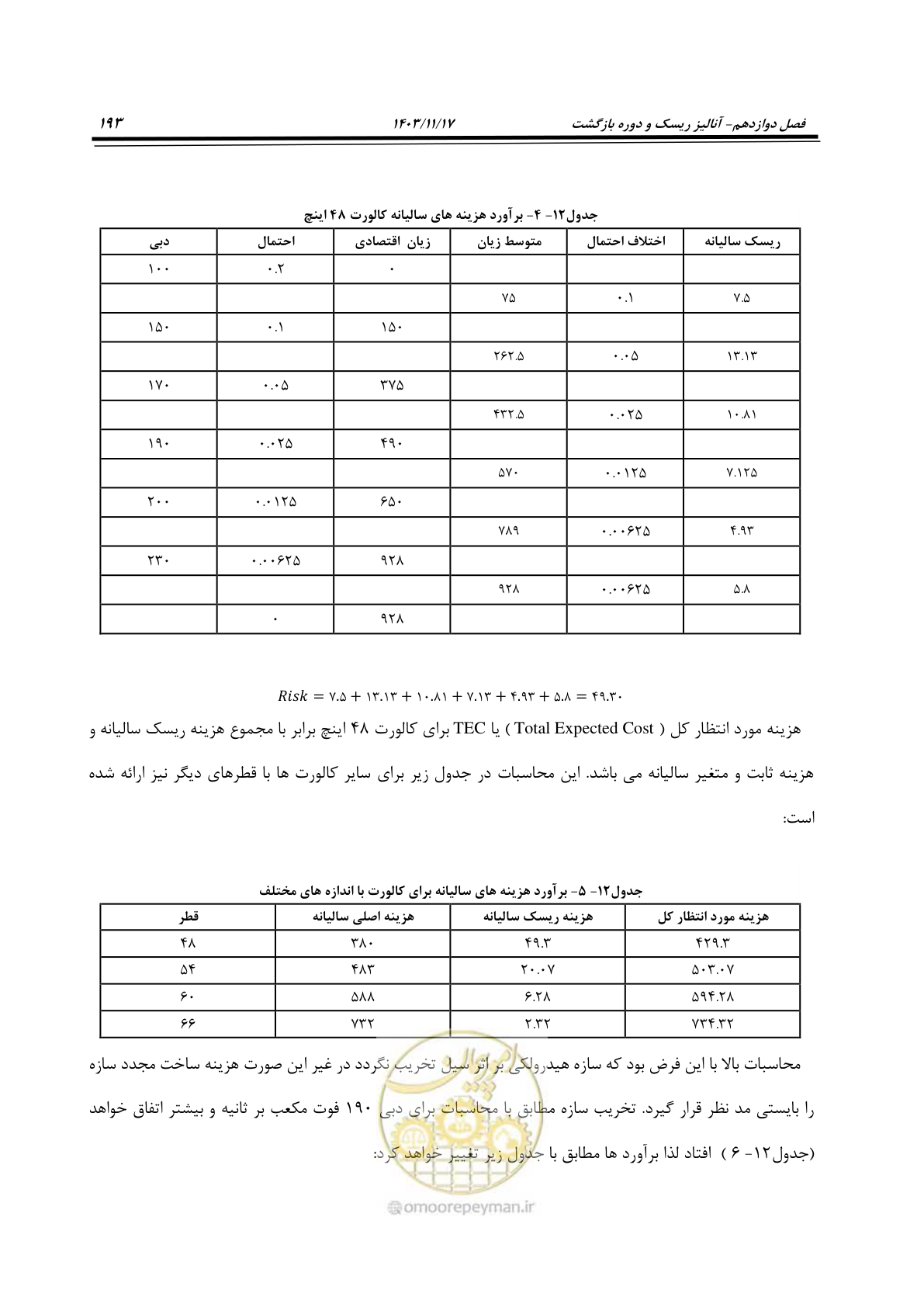 صفحه 223 از 300