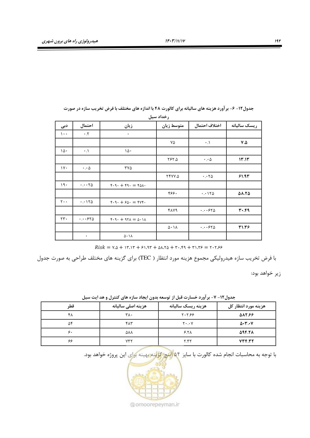 صفحه 224 از 300