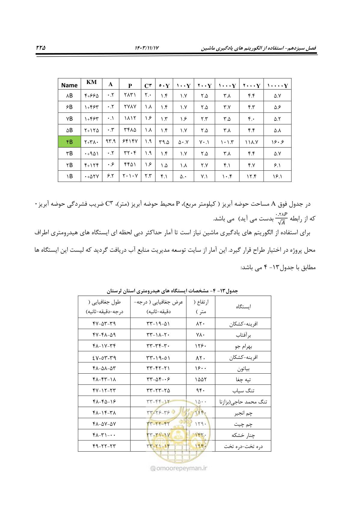 صفحه 255 از 300