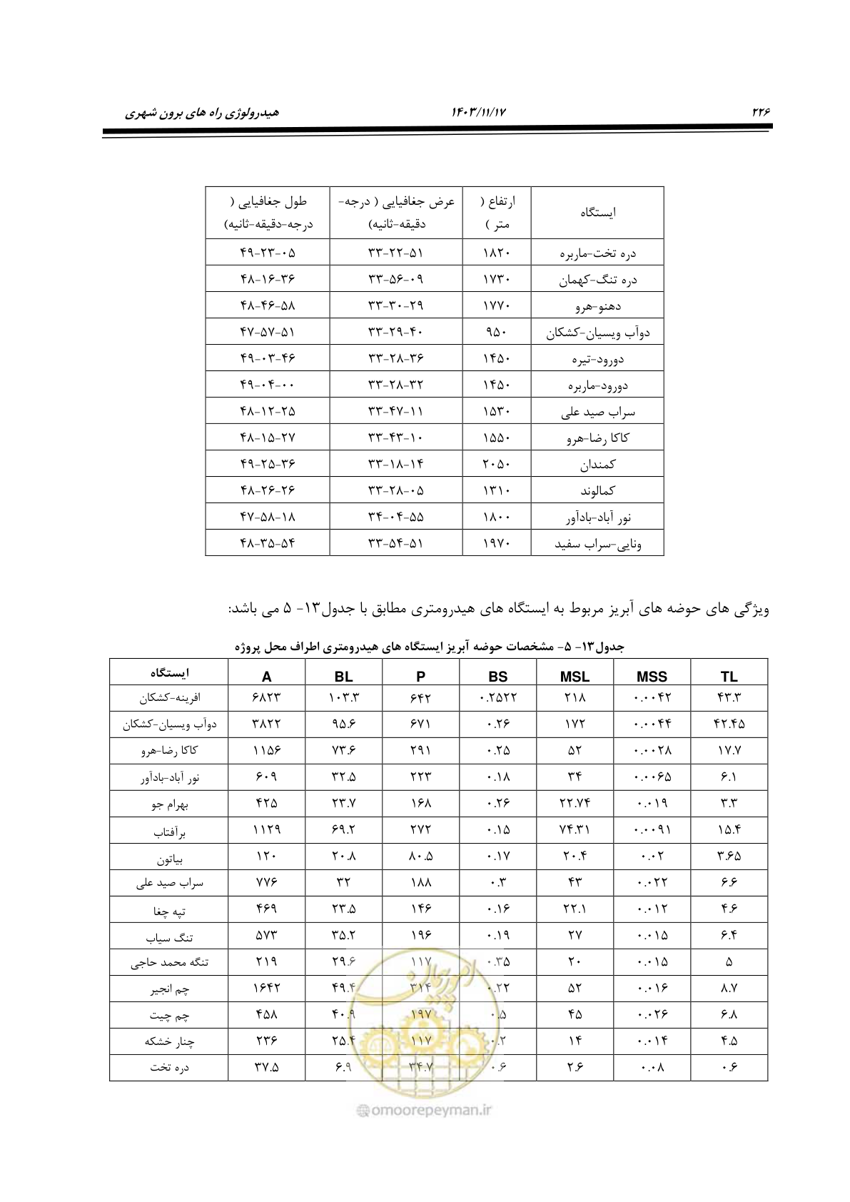 صفحه 256 از 300