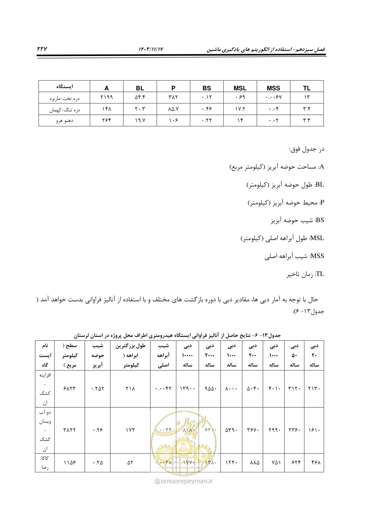 صفحه 257 از 300