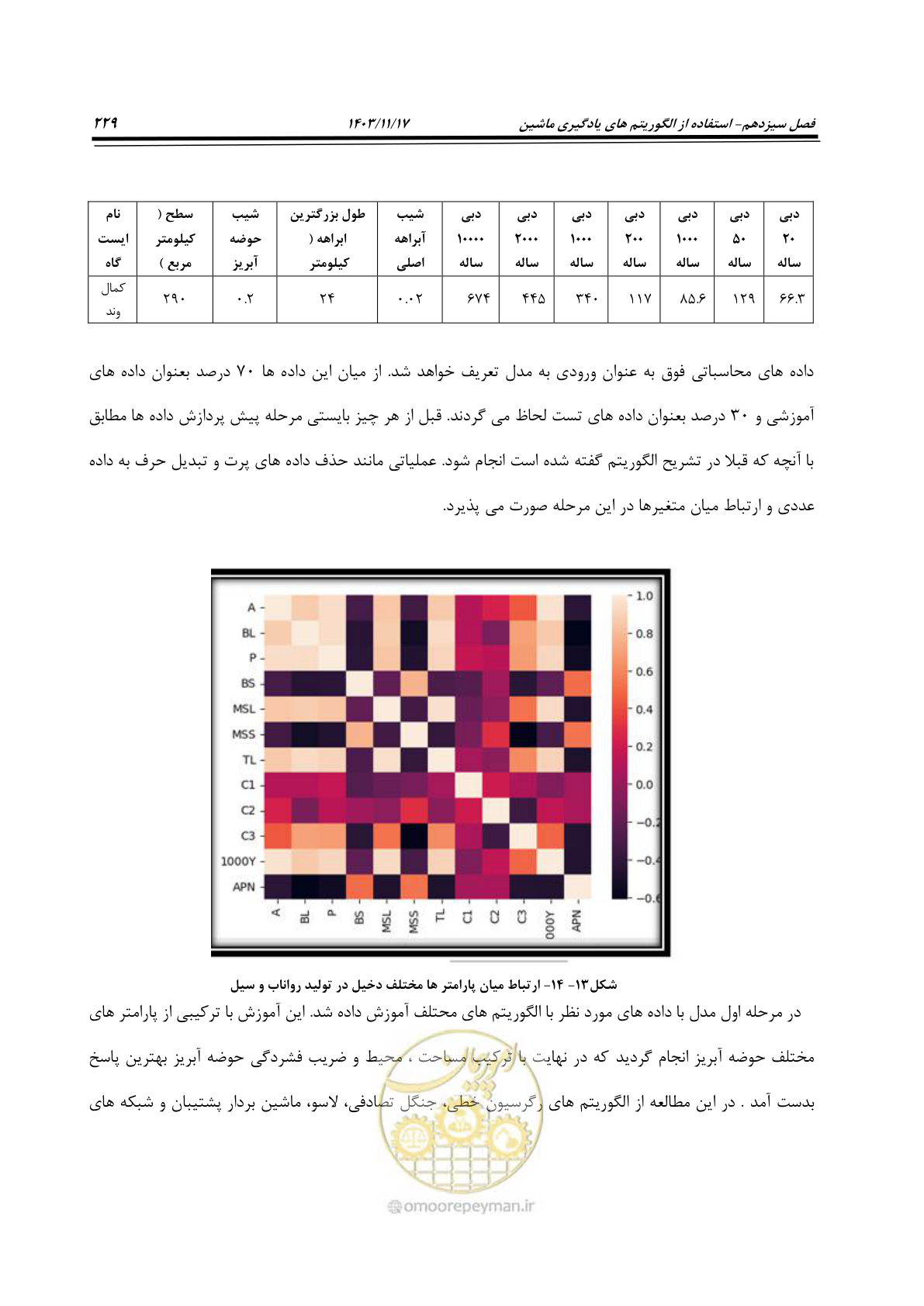 صفحه 259 از 300