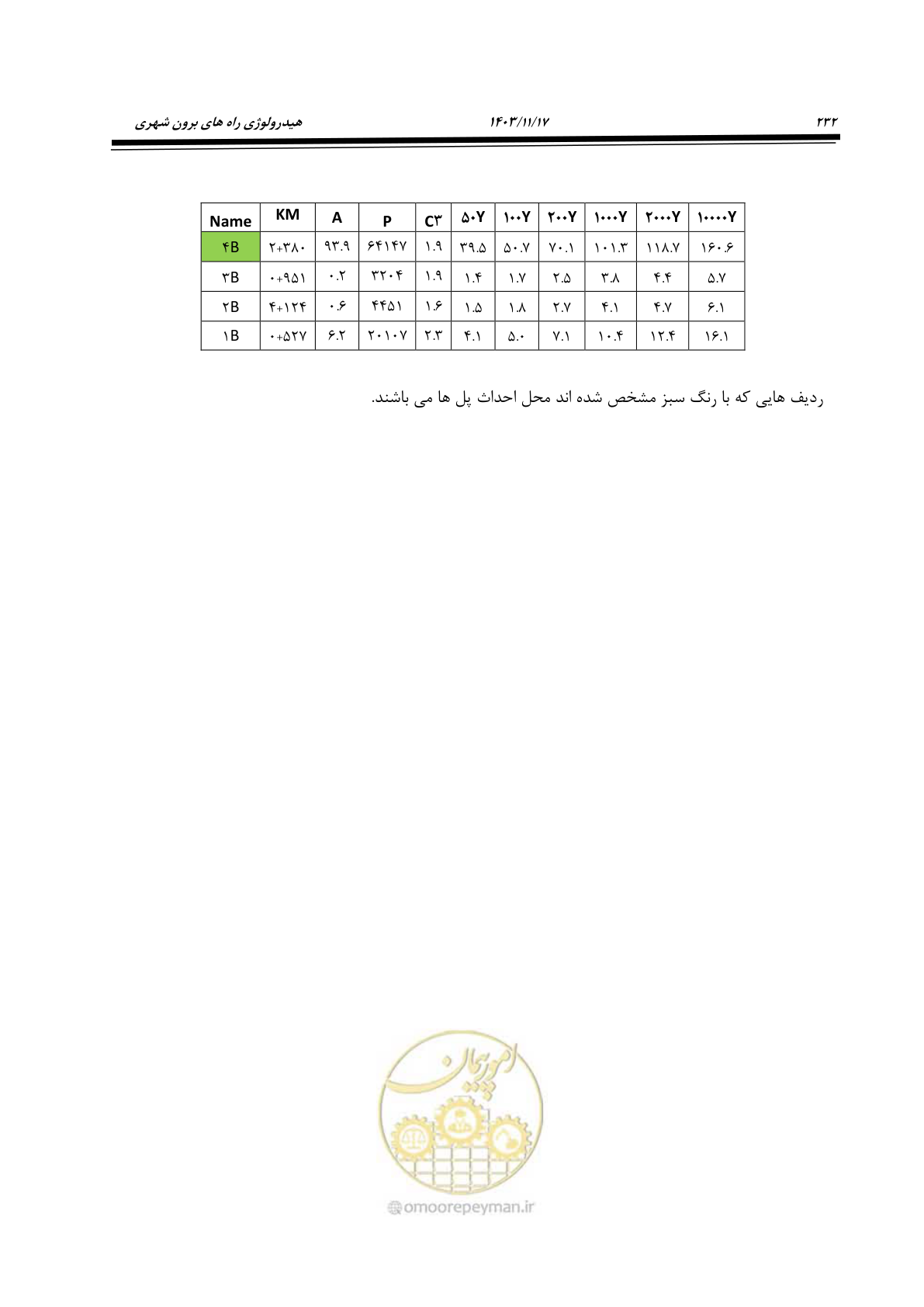 صفحه 262 از 300
