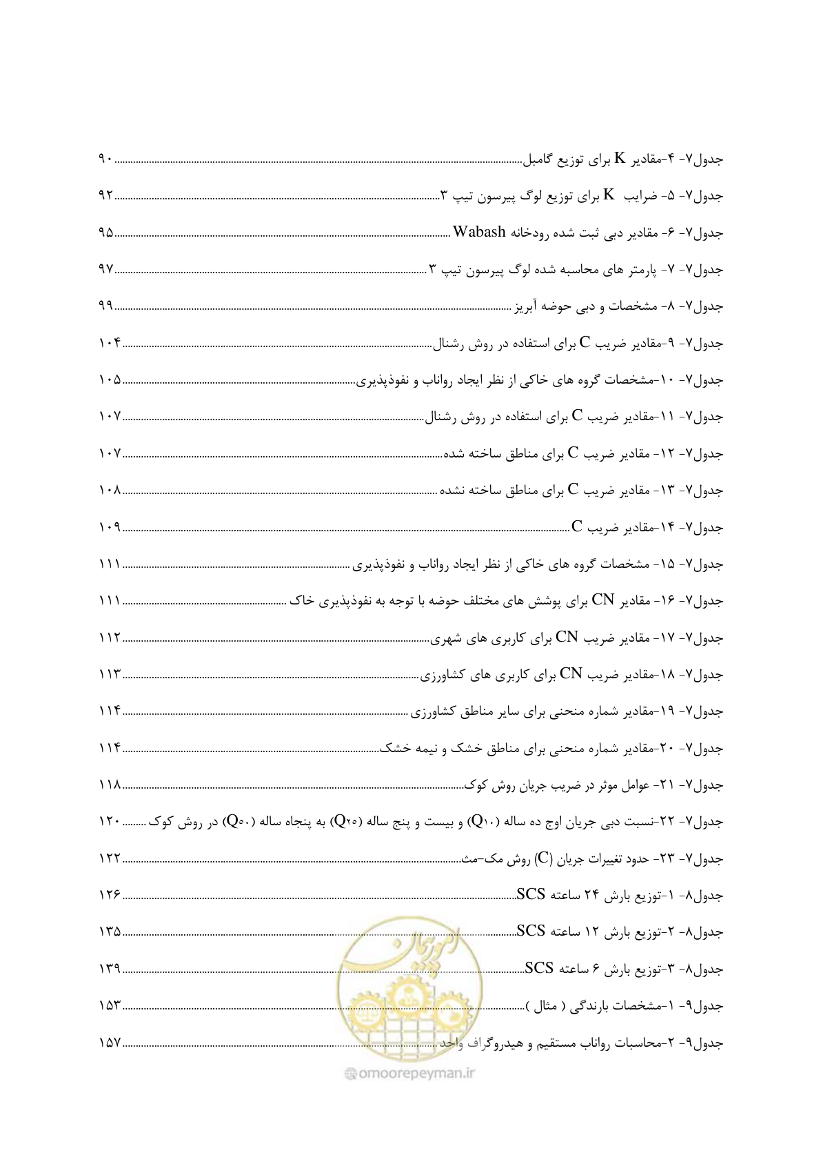 صفحه 28 از 300