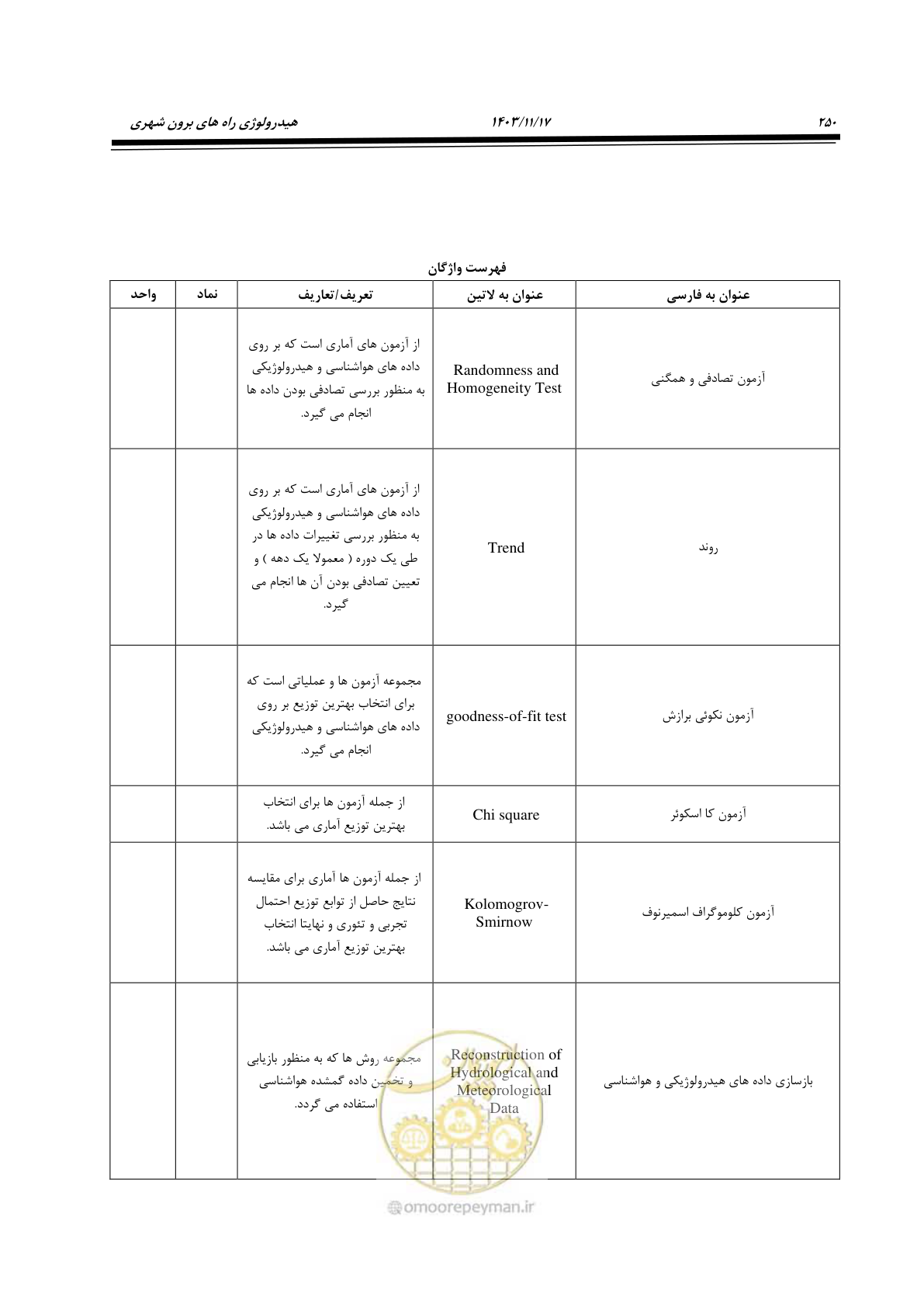 صفحه 280 از 300