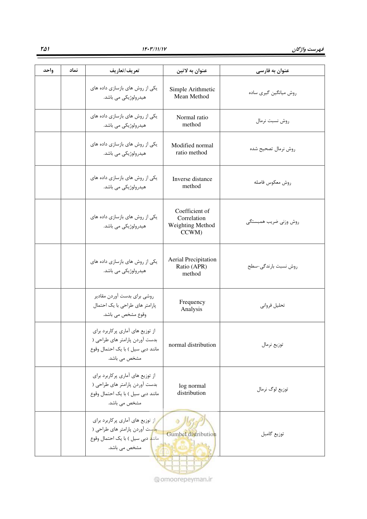 صفحه 281 از 300