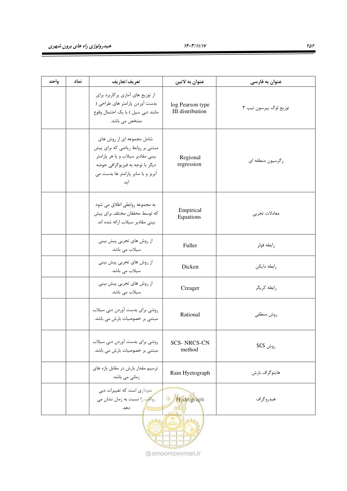 صفحه 282 از 300