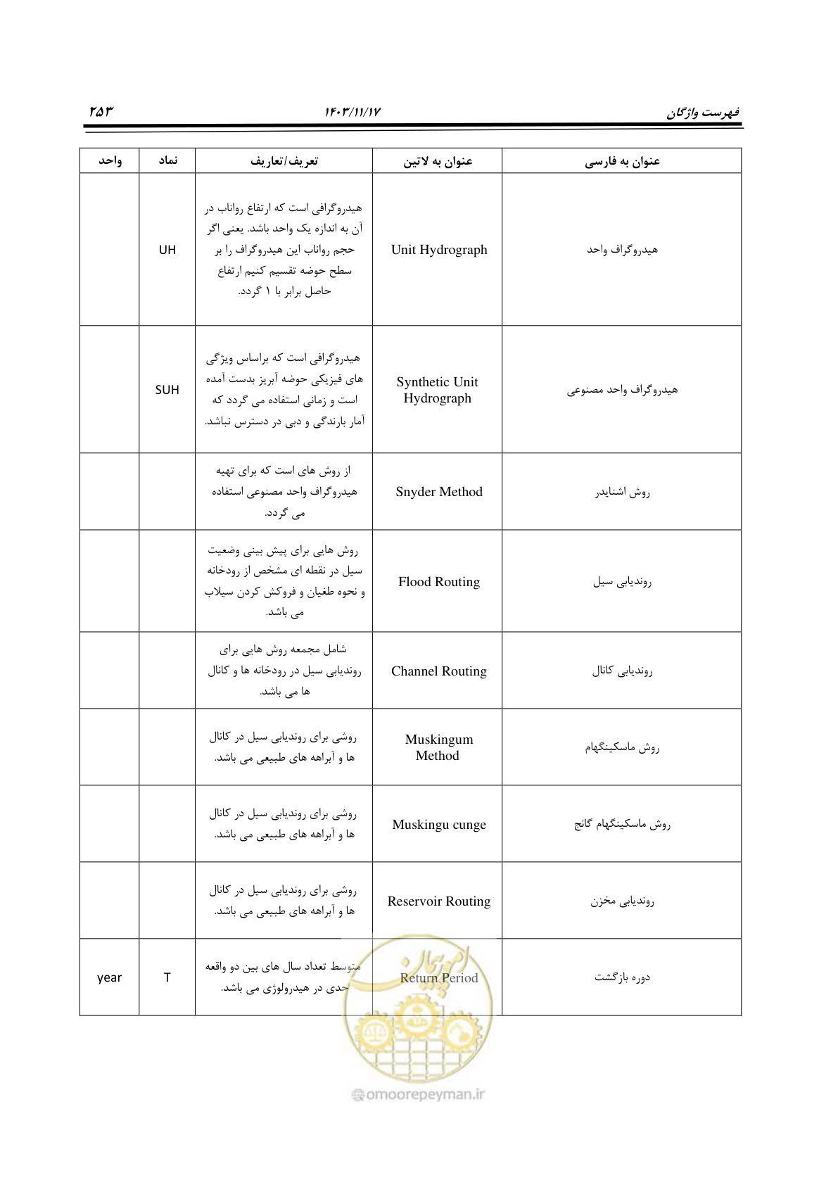 صفحه 283 از 300