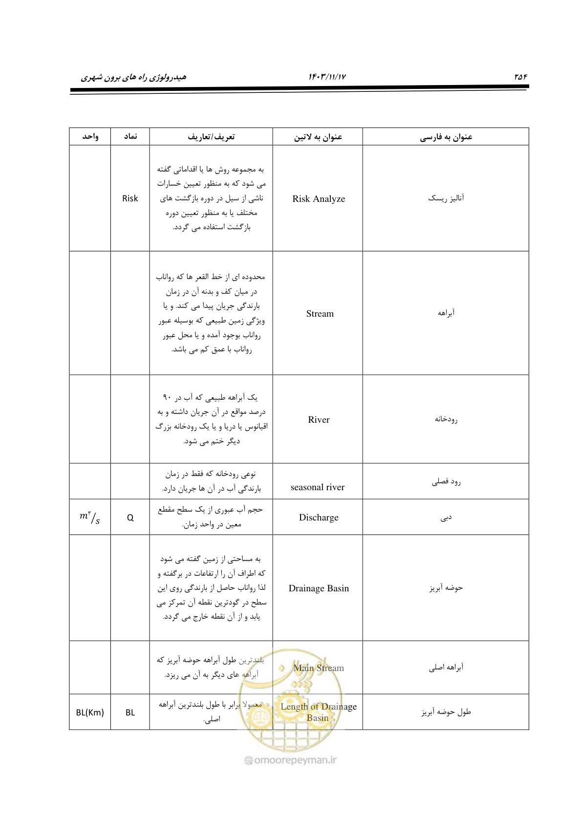 صفحه 284 از 300