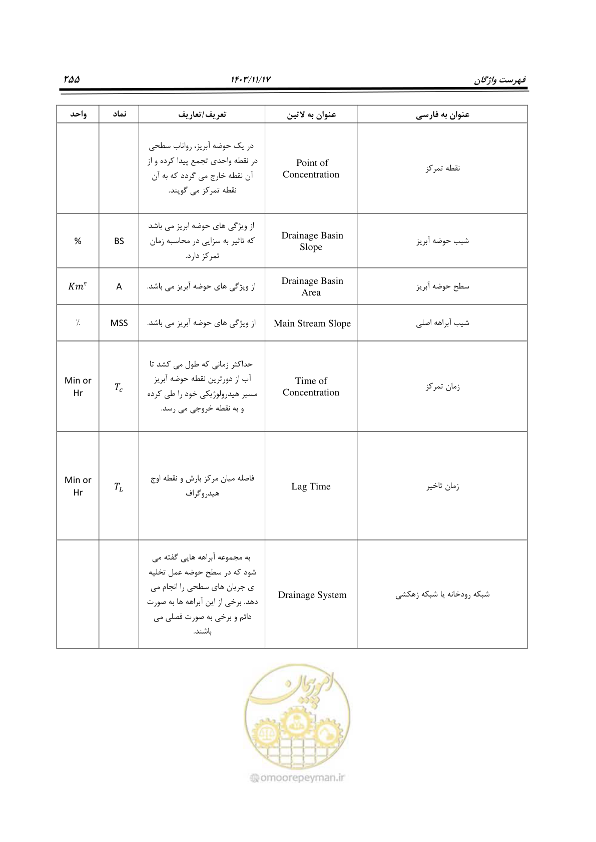 صفحه 285 از 300