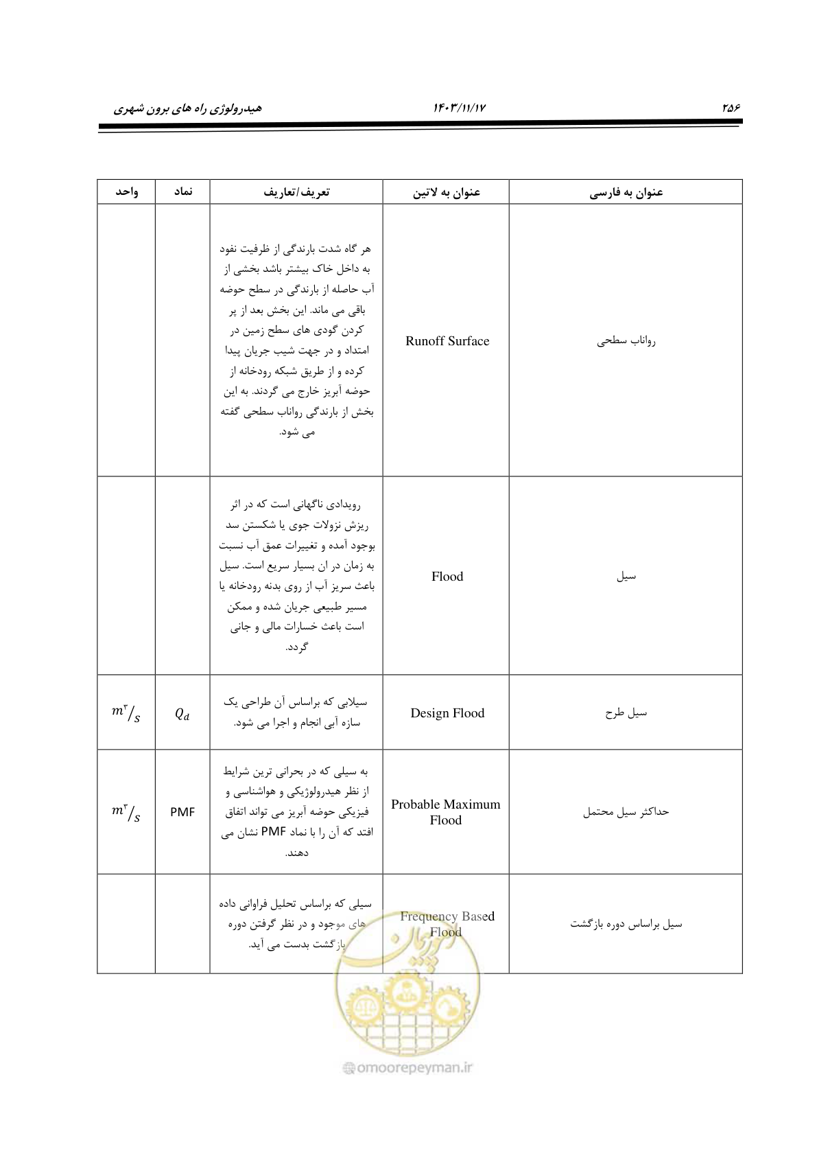 صفحه 286 از 300