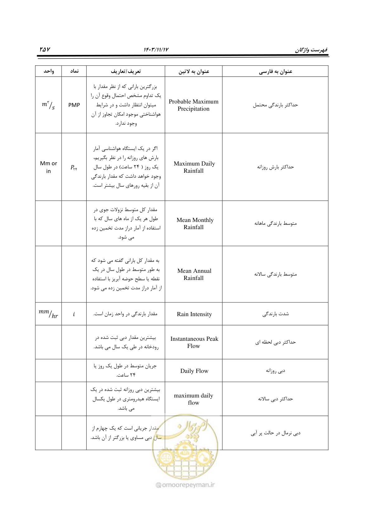 صفحه 287 از 300