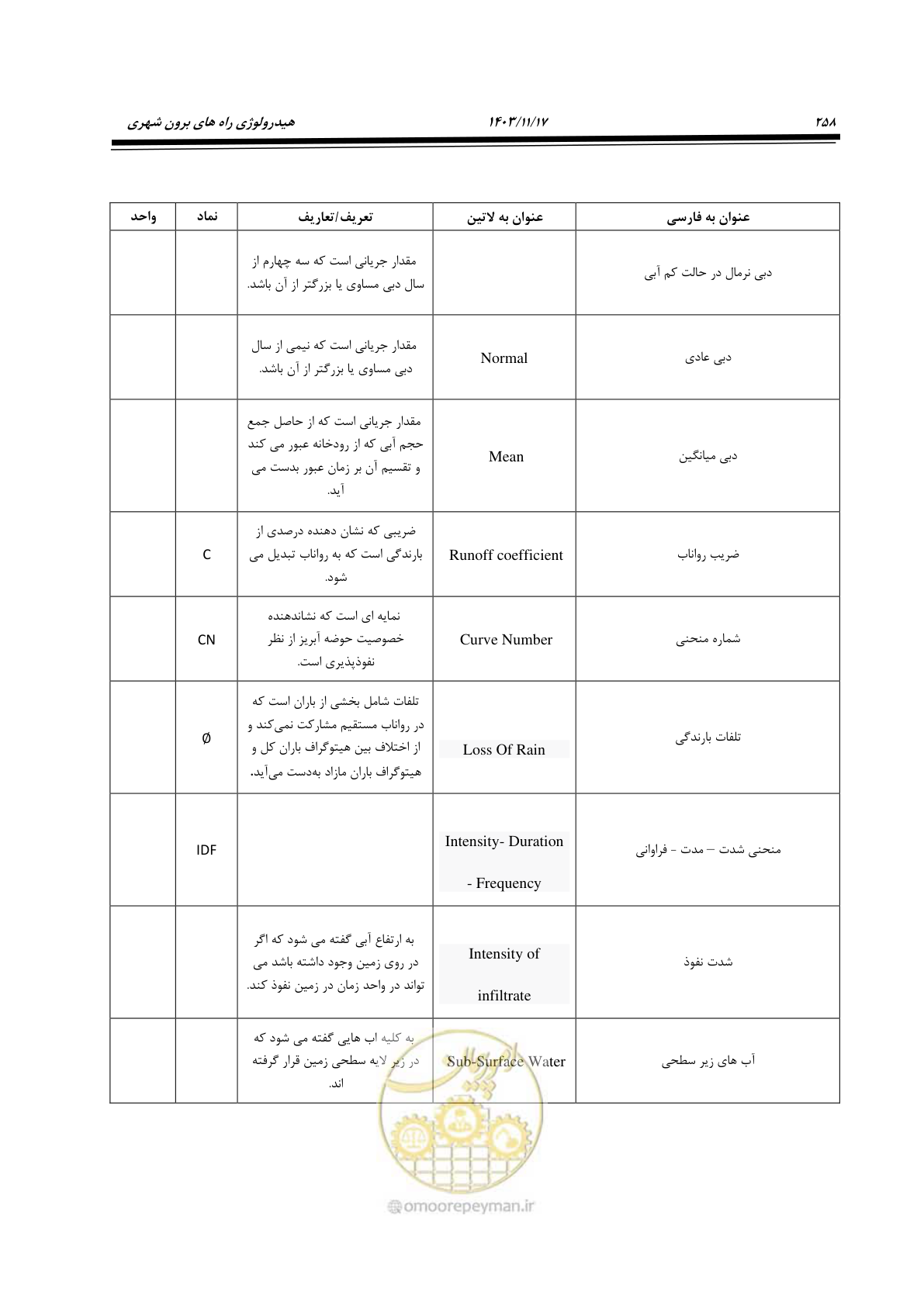 صفحه 288 از 300
