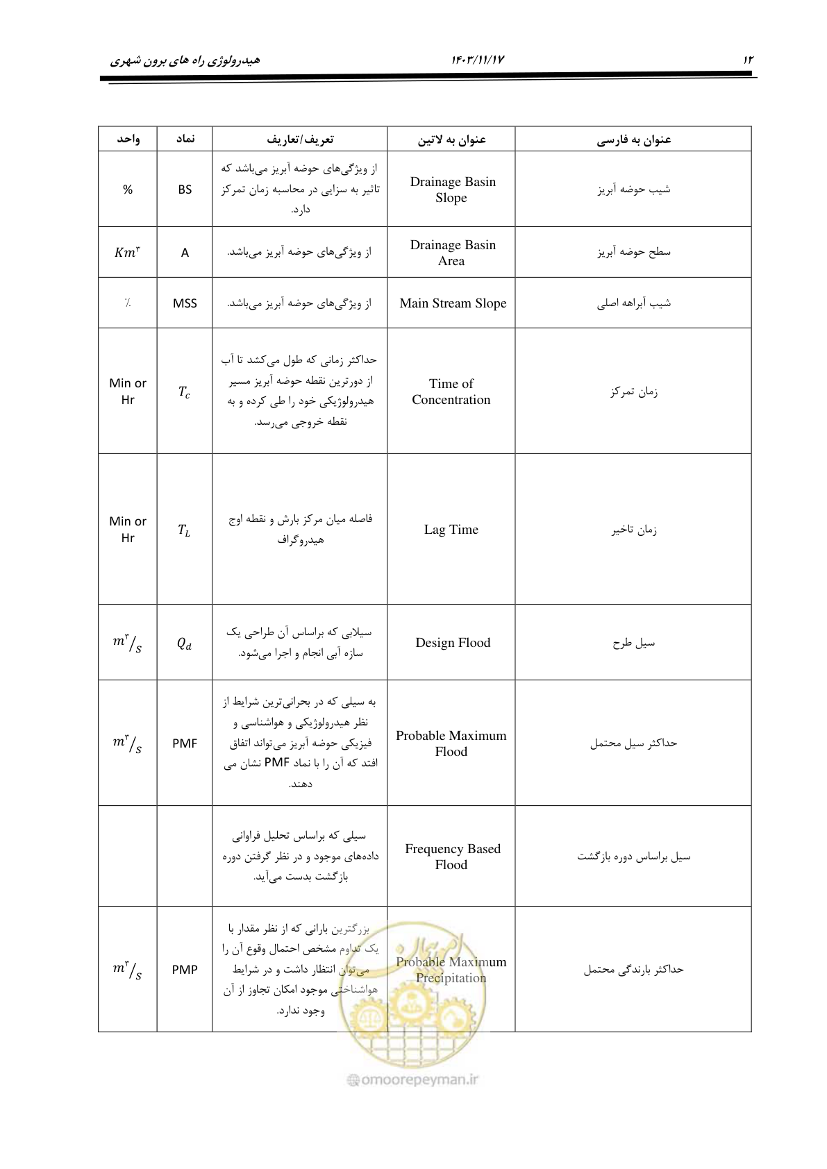 صفحه 42 از 300
