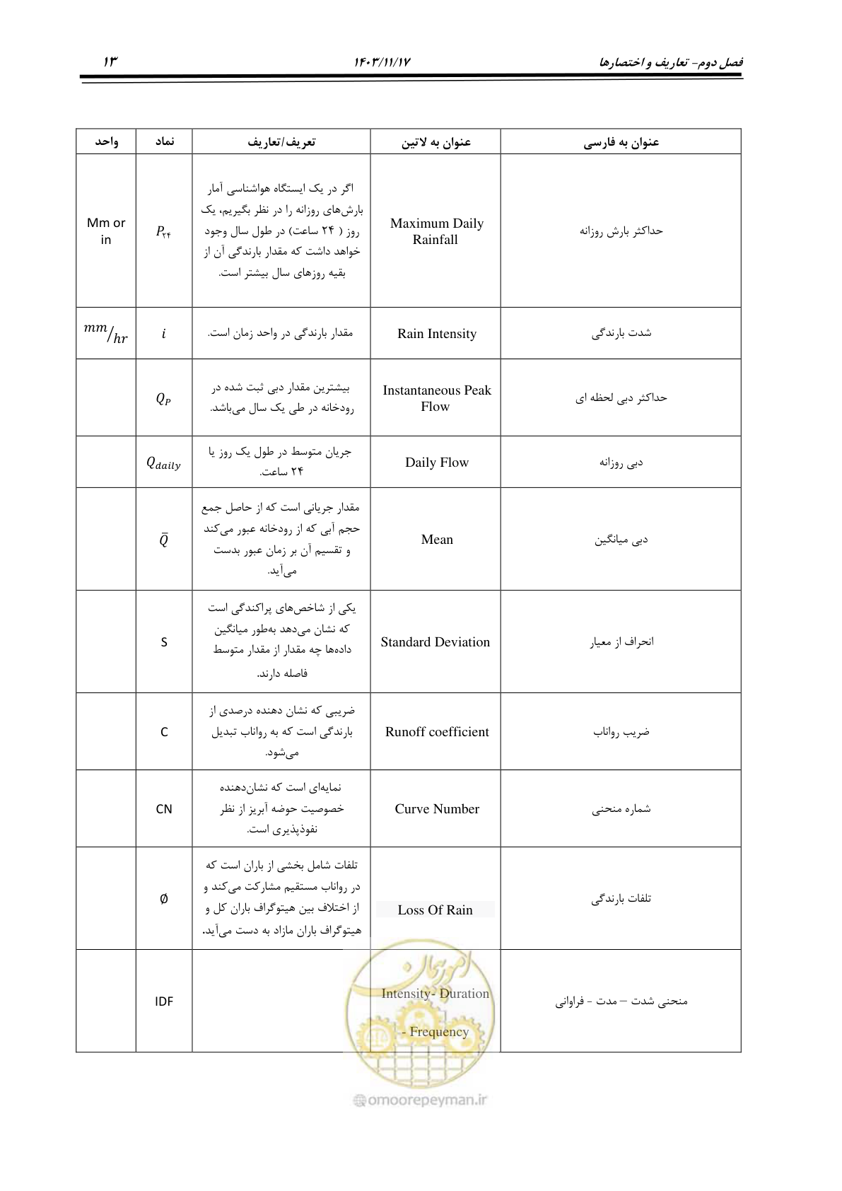 صفحه 43 از 300