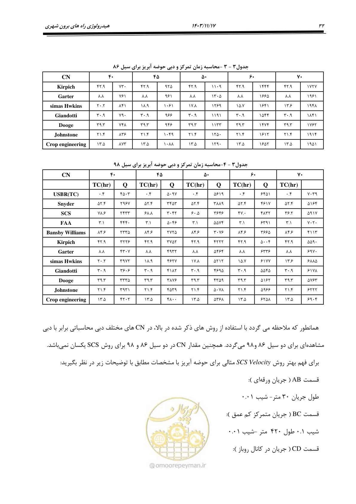 صفحه 62 از 300