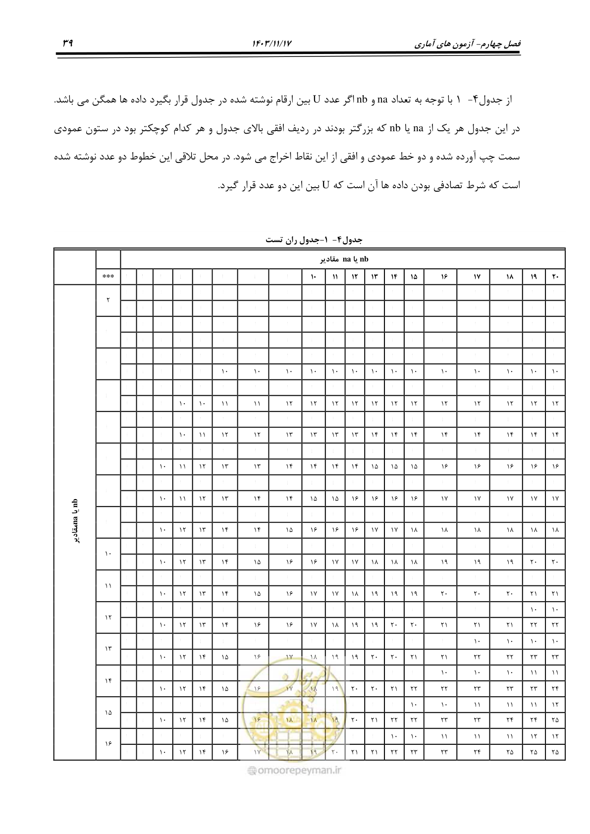 صفحه 69 از 300