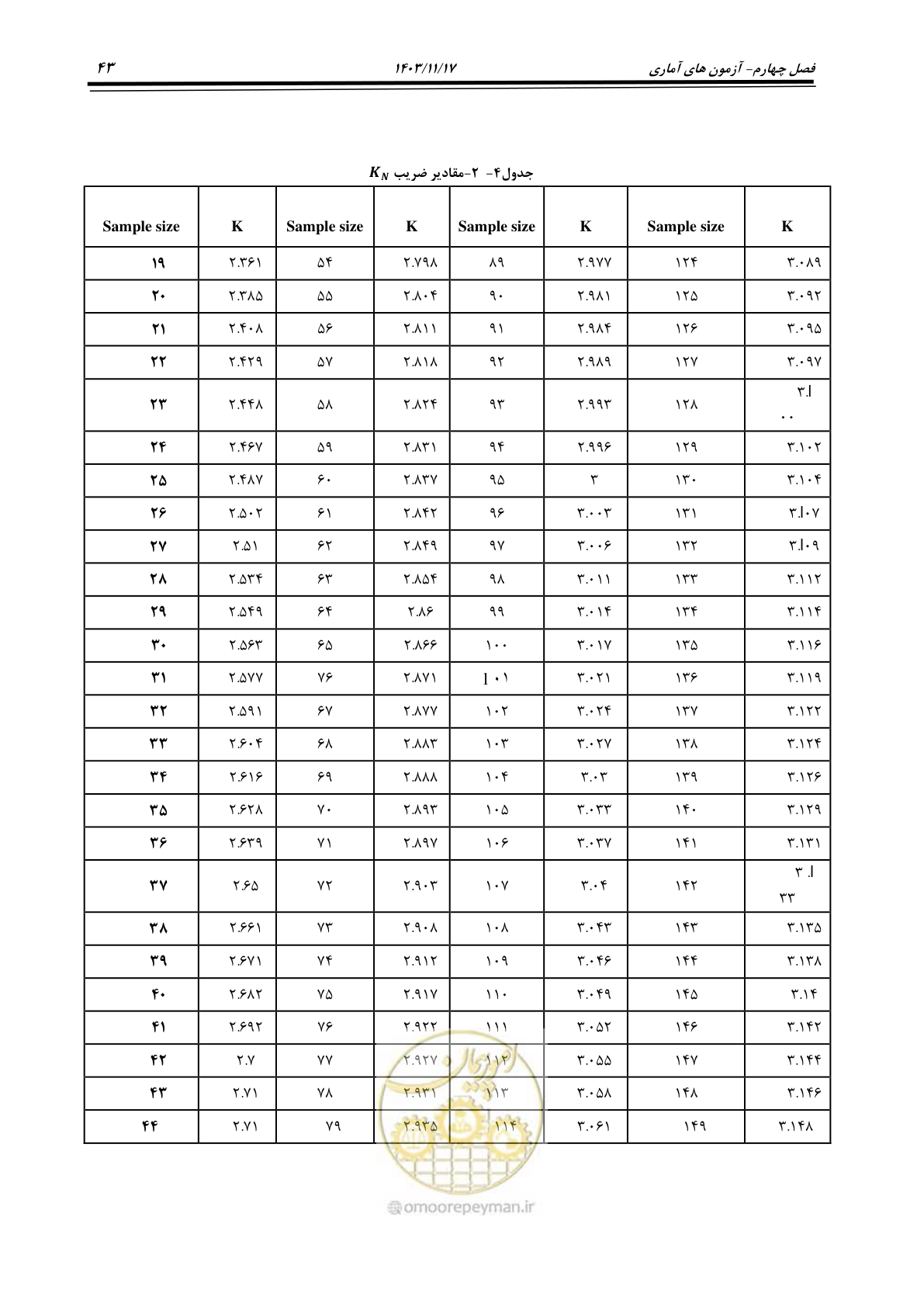 صفحه 73 از 300