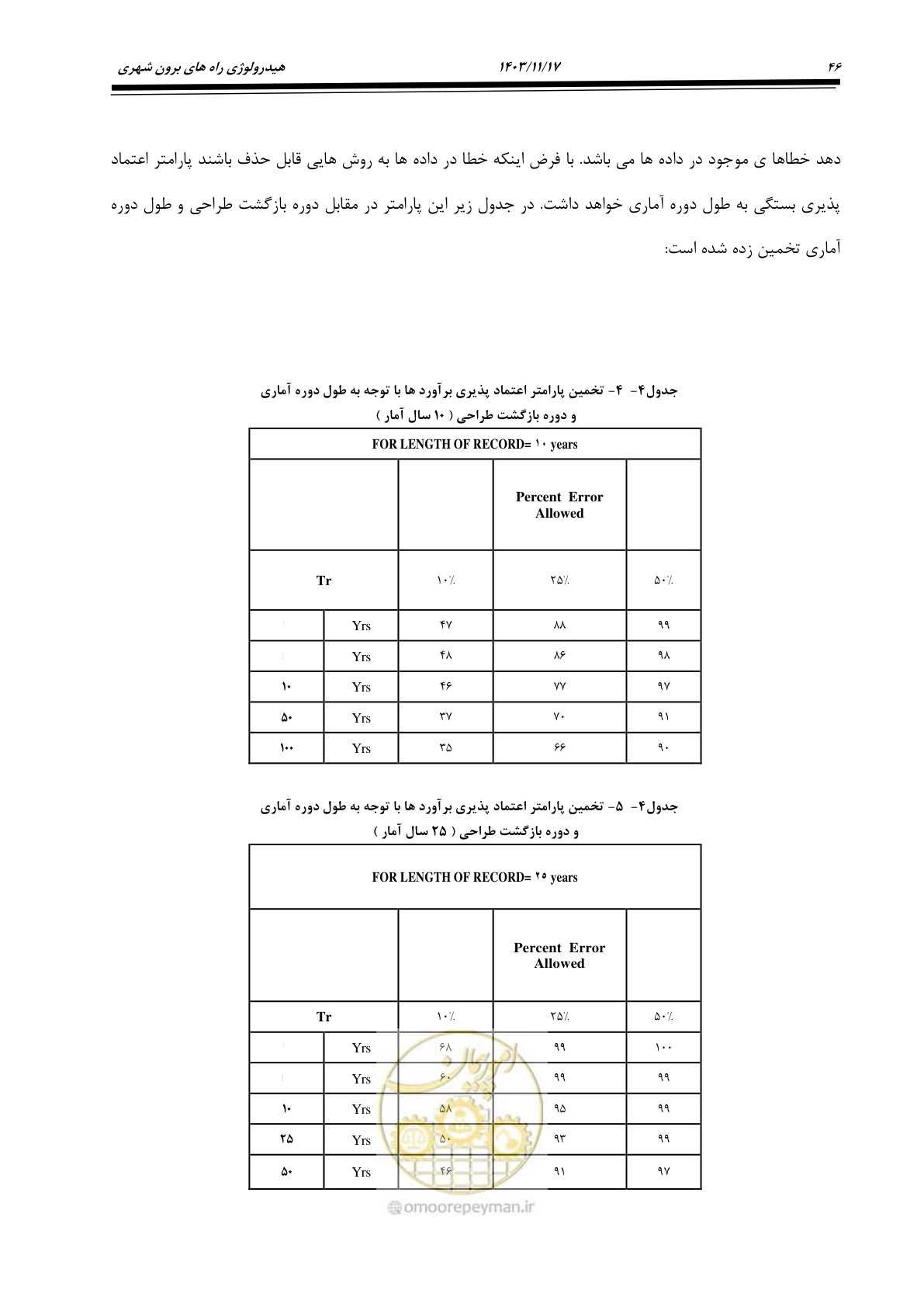 صفحه 76 از 300