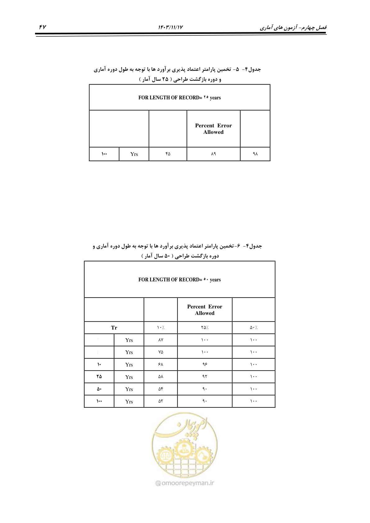 صفحه 77 از 300