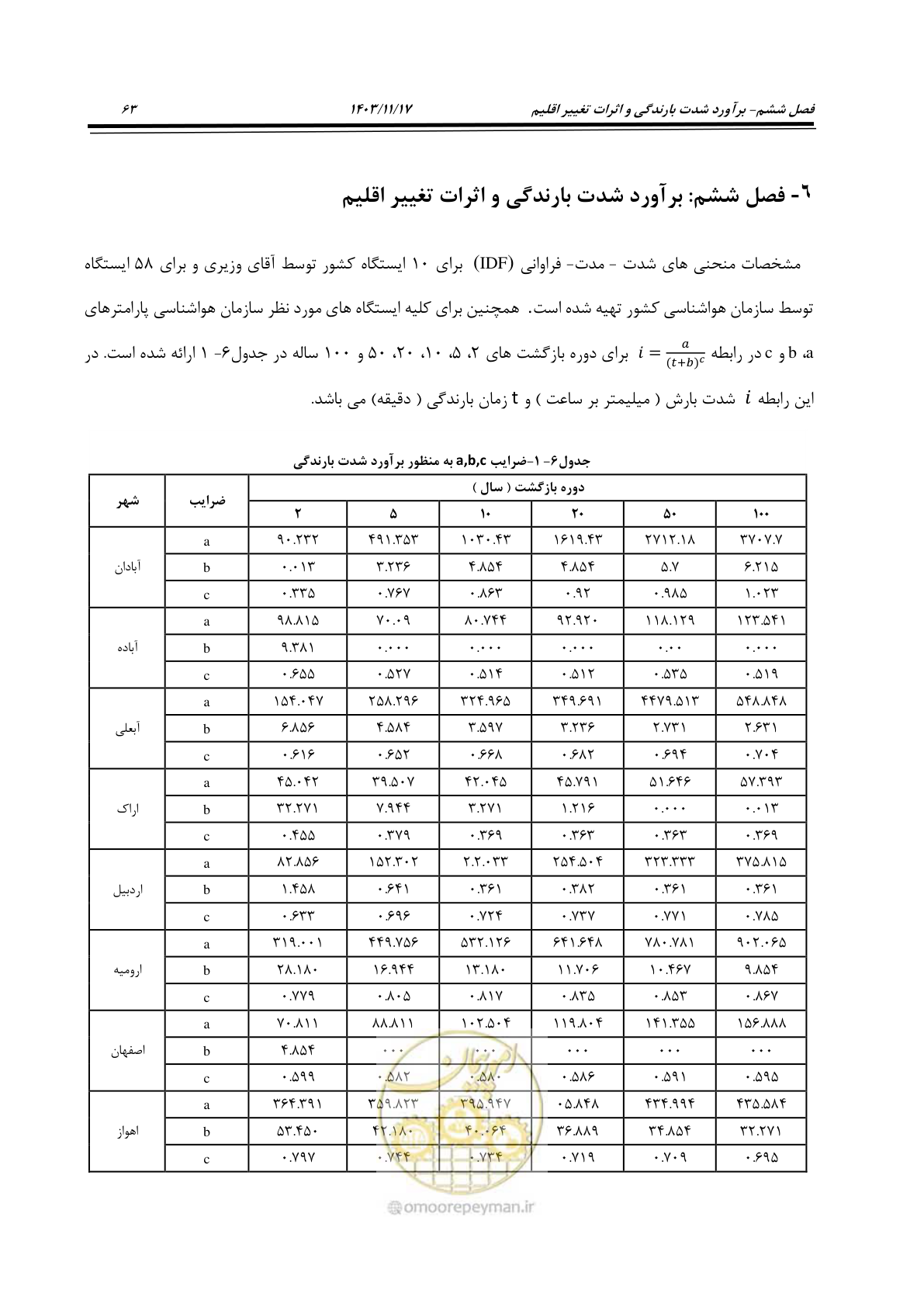 صفحه 93 از 300