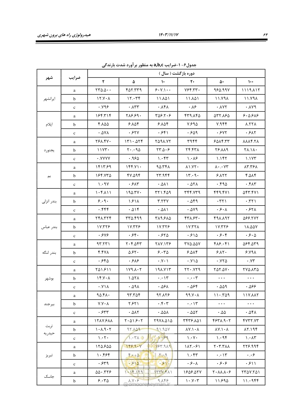 صفحه 94 از 300