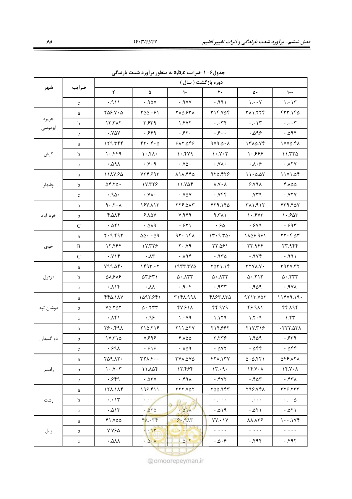 صفحه 95 از 300
