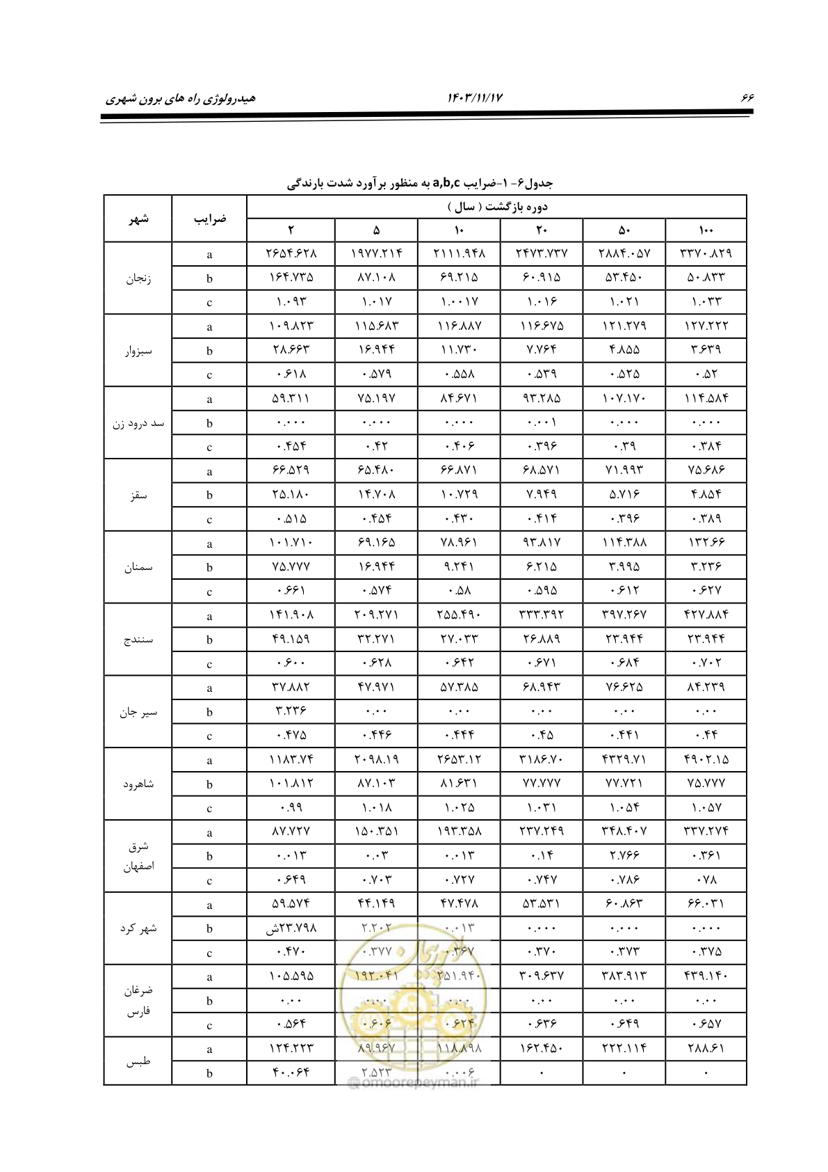 صفحه 96 از 300