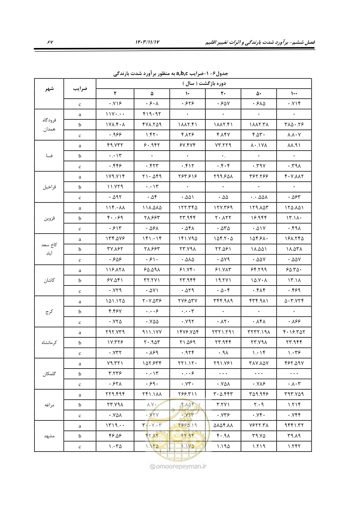 صفحه 97 از 300