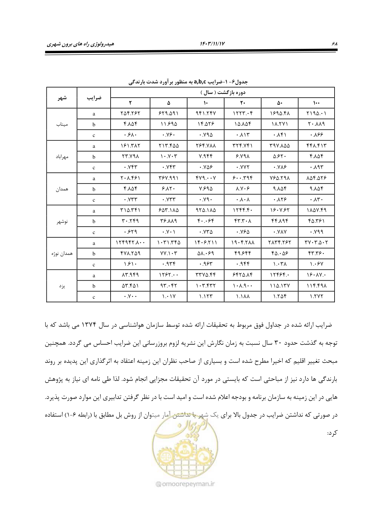 صفحه 98 از 300