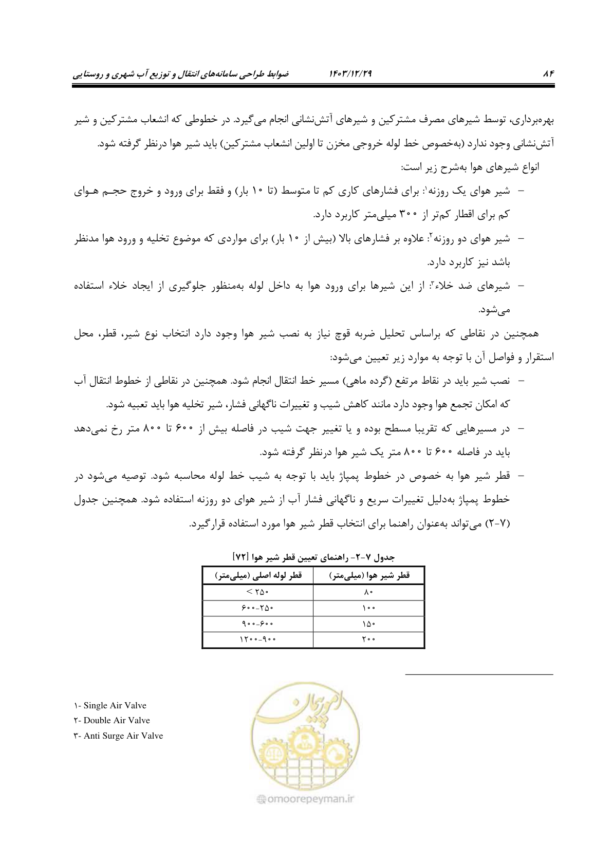 صفحه 102 از 239