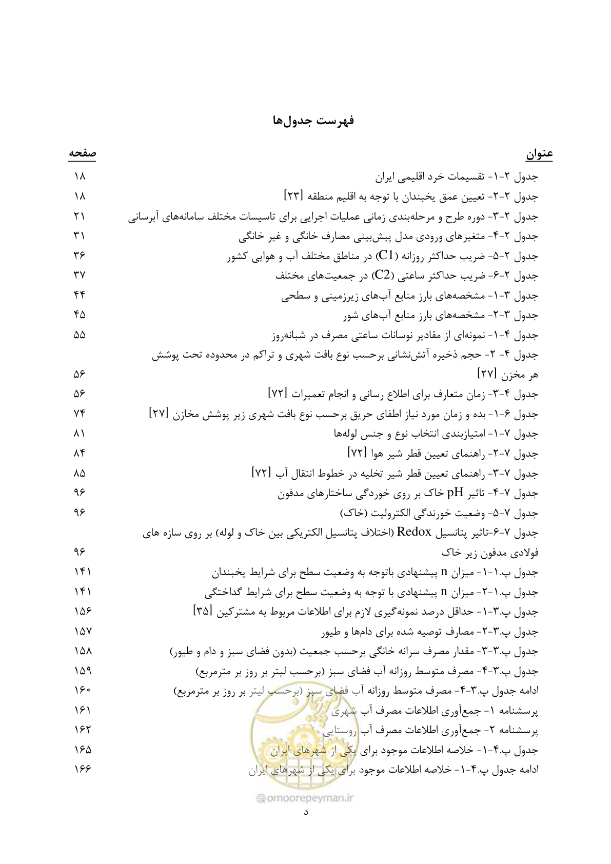 صفحه 14 از 239