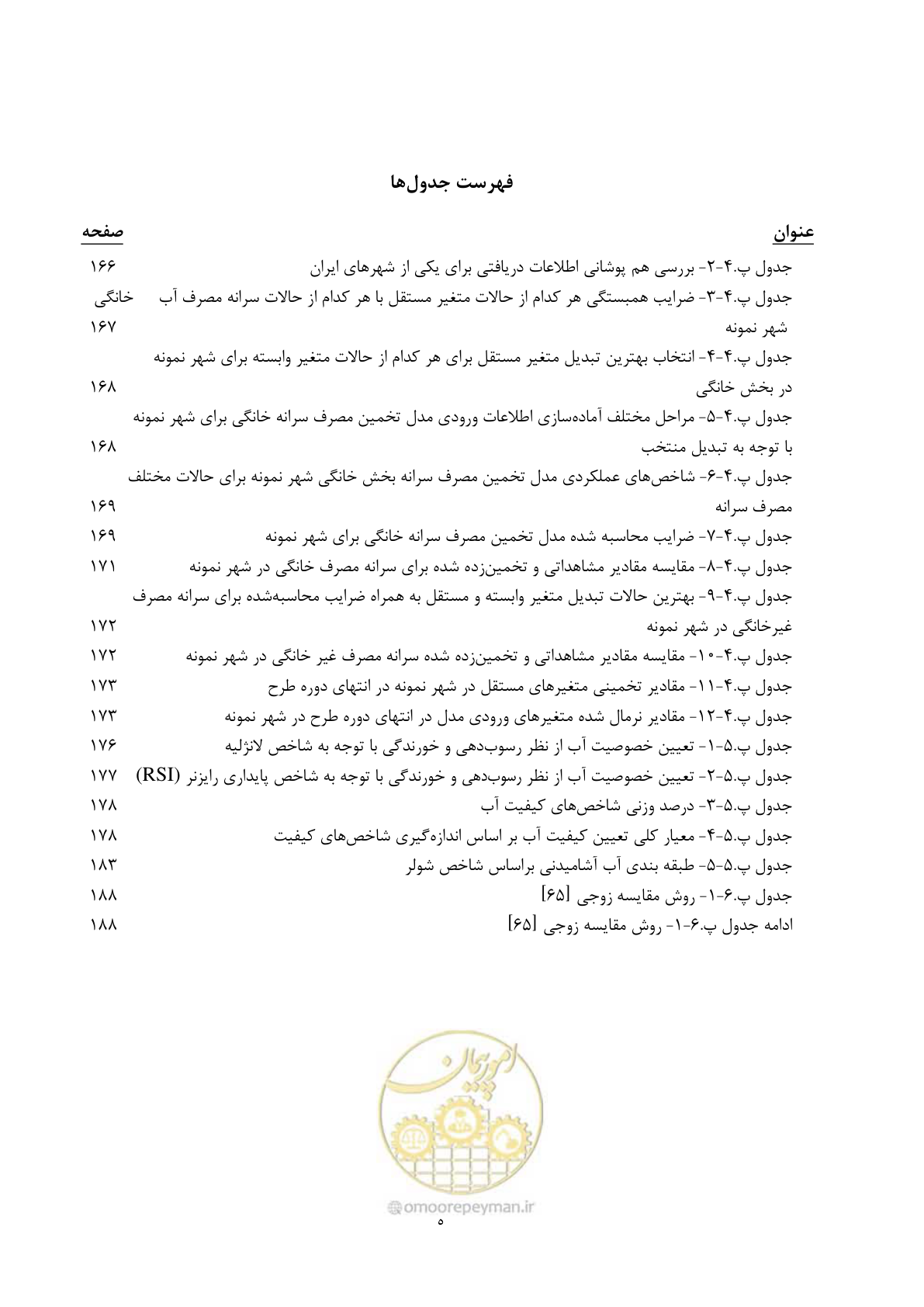 صفحه 15 از 239