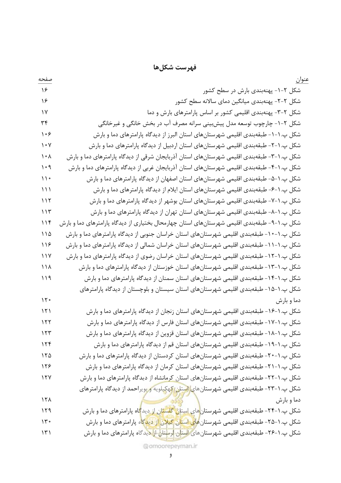 صفحه 16 از 239